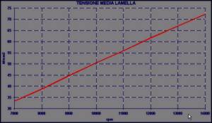 Tensione media lamella motore a 2 tempi lamellare - SET-UP REED VALVE - by NT-Project