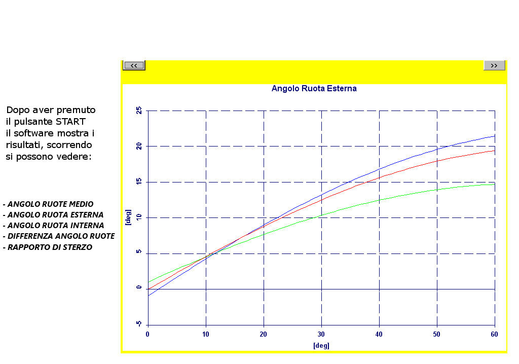 Software Steering Analysis Kart - Analisi meccanismo sterzo kart per ottimizzazione aderenza e bilanciamento kart e feeling del pilota by NT-Project