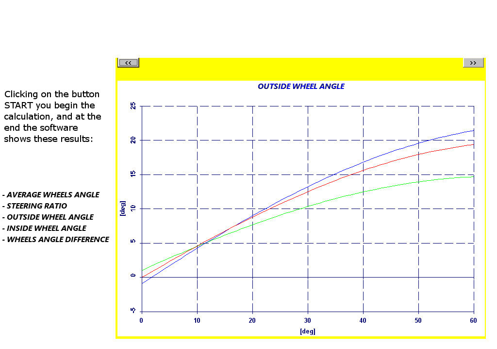 Software Steering Analysis Kart - Kart Steering System Analysis to optimize grip and balance of the kart and driver feeling by NT-Project
