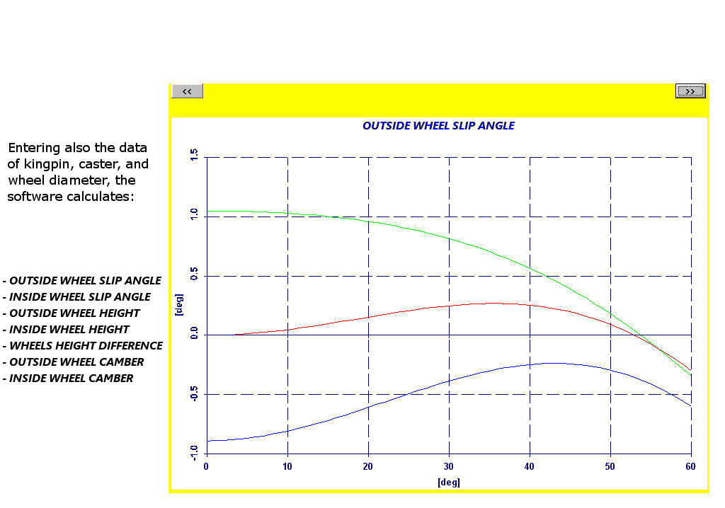 Software Steering Analysis Kart - Kart Steering System Analysis to optimize grip and balance of the kart and driver feeling by NT-Project