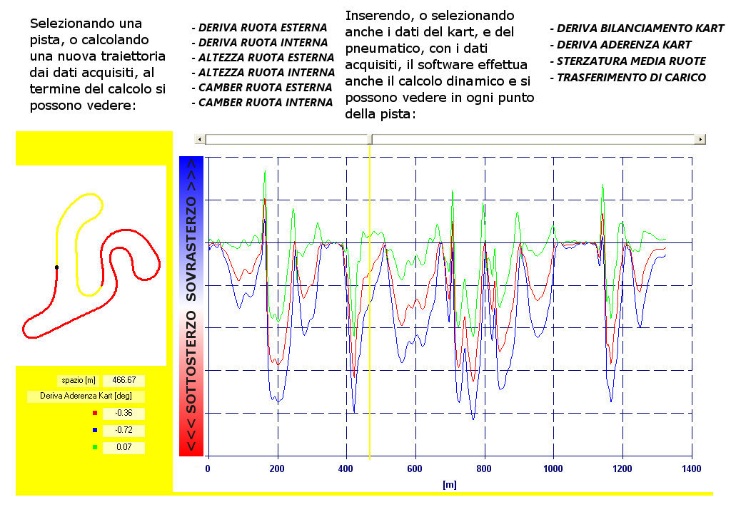 Software Steering Analysis Kart - Analisi meccanismo sterzo kart per ottimizzazione aderenza e bilanciamento kart e feeling del pilota by NT-Project