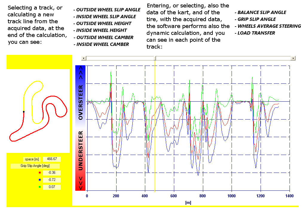 Software Steering Analysis Kart - Kart Steering System Analysis to optimize grip and balance of the kart and driver feeling by NT-Project