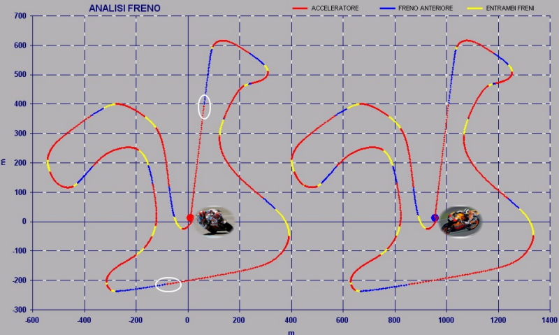 Analisi Frenata - SET-UP BIKE - MOTO GP - Peso Minimo Moto + Pilota - Simoncelli VS Pedrosa - by NT-Project