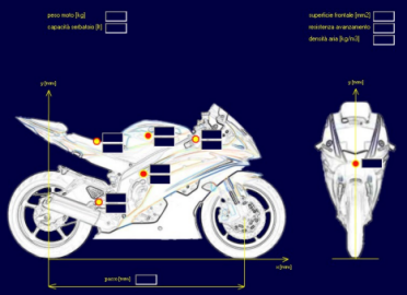 MOTO GP - Peso Minimo Moto + Pilota - Simoncelli VS Pedrosa - SET-UP BIKE by NT-Project