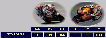 Confronto tempo sul giro - SET-UP BIKE - MOTO GP - Peso Minimo Moto + Pilota - Simoncelli VS Pedrosa - by NT-Project
