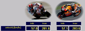 Analisi Prestazione - SET-UP BIKE - MOTO GP - Peso Minimo Moto + Pilota - Simoncelli VS Pedrosa - by NT-Project