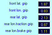 SET-UP Gear calculation tyres performance from acquisition data by NT-Project