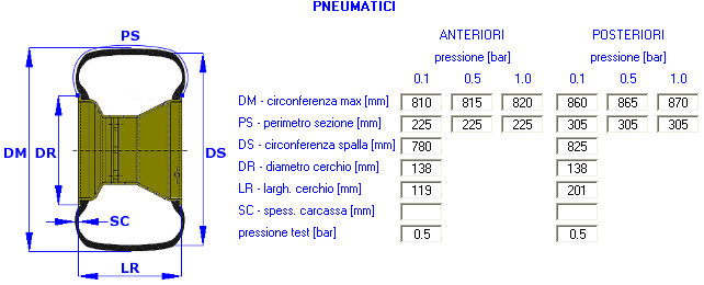 SET-UP TYRE - Calcolo caratteristiche pneumatico Kart - by NT-Project