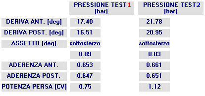SET-UP TYRE - Calcolo pressione ottimale pneumatici Kart - by NT-Project
