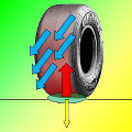 SET-UP Tyre pressione ottimale gomme formula usando l'acquisizione dati by NT-Project