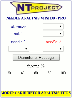 Example use utility pro choice needle atomizer kart carburetor by NT-Project