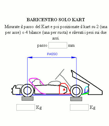 Utility per il calcolo del baricentro del Kart