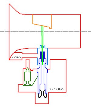 Schema circuito del massimo carburatore - Carburazione - Articolo Tecnico by NT-Project