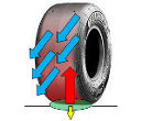 Tyre features in function of the inflation pressure - Technical Explanation