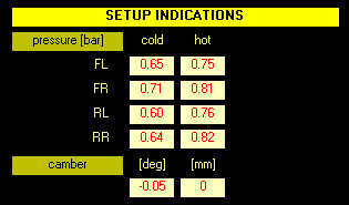 SET-UP KART - calculation optimal kart tires pressure - optimal kart camber - by NT-Project
