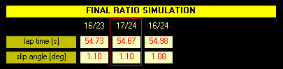 SET-UP KART - calculation optimal kart final drive ratio for engine and track features - by NT-Project
