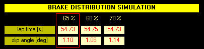 SET-UP KART - calculation optimal front and rear brake distribution for the kart and track conditions - by NT-Project