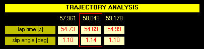 SET-UP KART - search optimal trajectory between the laps performed in the run - by NT-Project