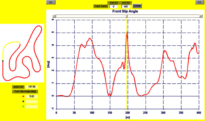 SET-UP KART - GRIP Analysis - ENGINE POWER - SLIP ANGLE - UNDERSTEER - OVERSTEER KART - by NT-Project