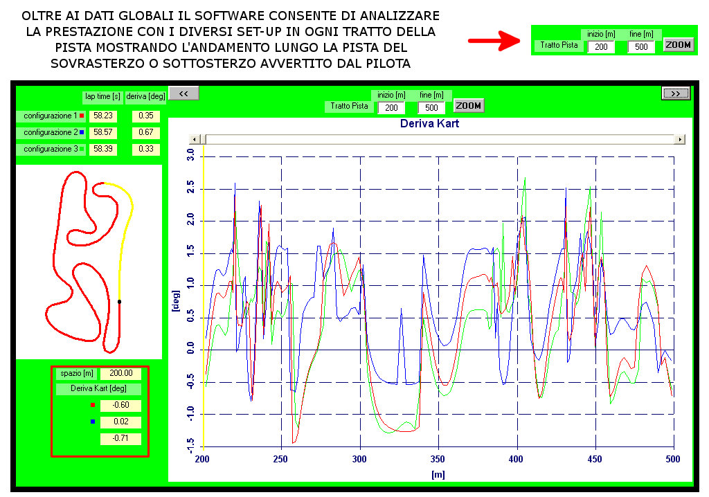 Software SET-UP Kart Simulator - Simulatore completo kart per sviluppo tecnico e ricerca setup ottimali by NT-Project